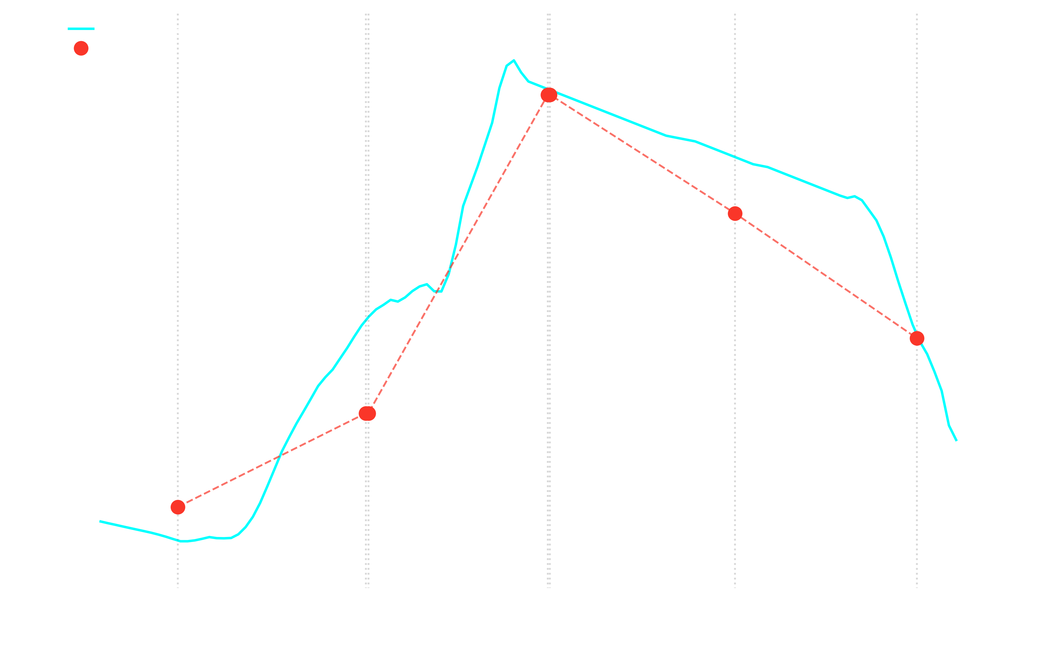 Human blood vs Cori lactate study 5